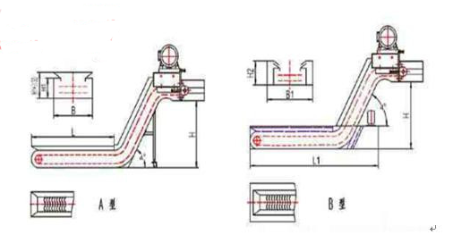 數控加工中心排屑器3