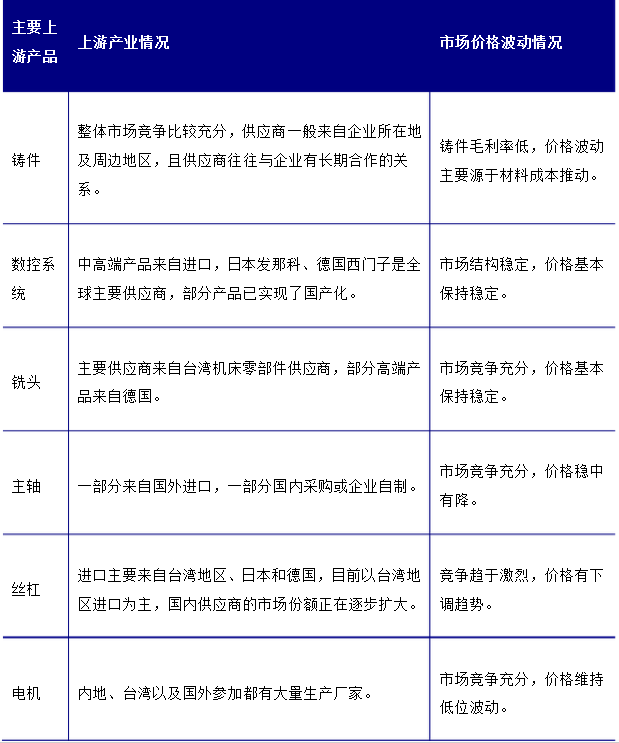 加工中心產業(yè)上游 加工中心產業(yè)上游