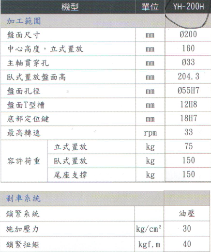 第四軸參數(shù) 第四軸參數(shù)