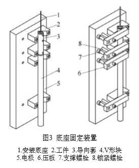 底座固定裝置 底座固定裝置