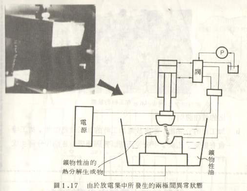數控火花機兩極間異常狀態 數控火花機兩極間異常狀態