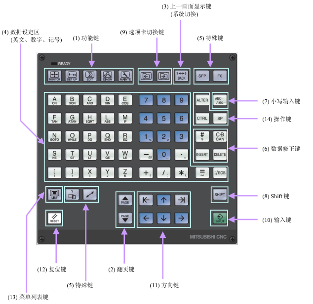M70系統操作面板