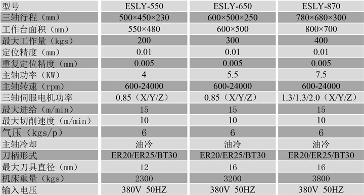 石墨雕銑機參數