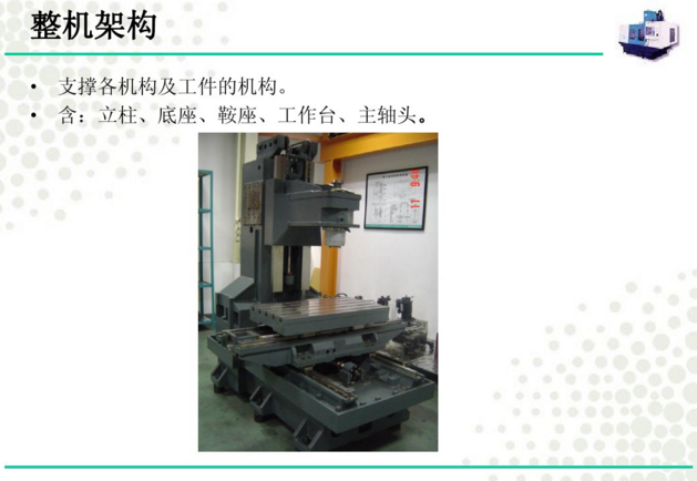 整機架構 整機架構