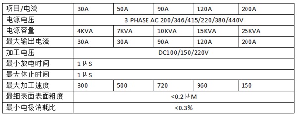 435火花機電箱參數 435火花機電箱參數