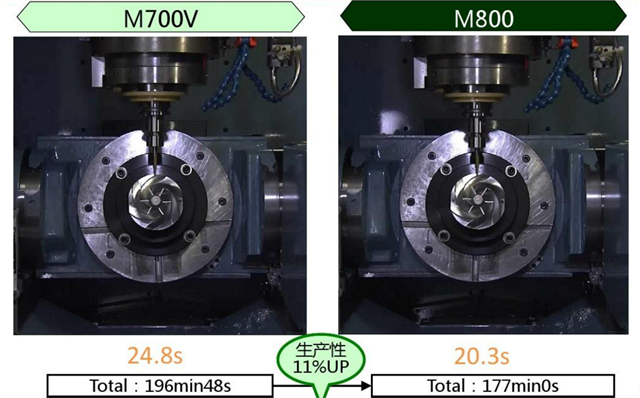 M80系統效率對比圖