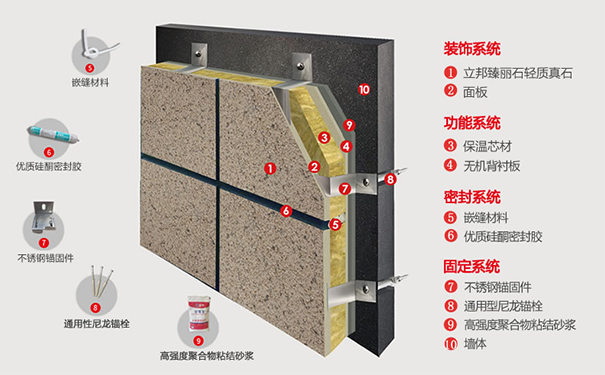 保溫裝飾一體板是什么材料?