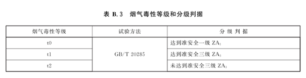 煙氣毒性等級(jí).png